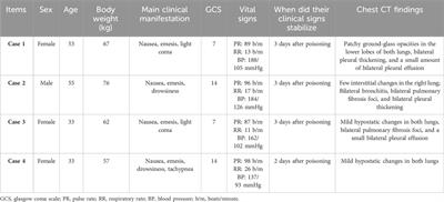 Treatment of an accident of imidacloprid poisoning
